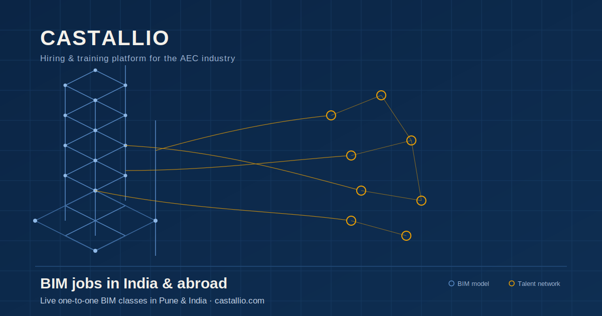 BIM Jobs in India and Around the World: How Castallio One Is Changing the Way AEC Professionals Get Hired